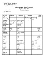 Kiểm tra học kì I môn địa lí 8 năm học 2015 - 2016 (thời gian 45 phút)